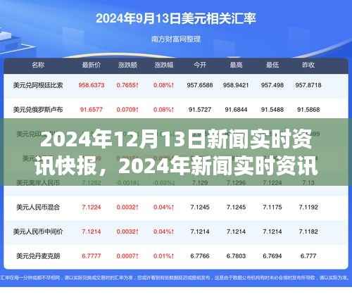 2024年新闻实时资讯快报产品评测报告及每日新闻动态(12月13日)