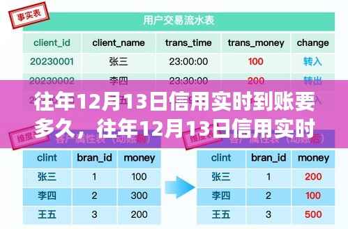 往年12月13日信用实时到账时间解析，探究到账时长与影响因素