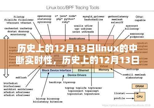 历史上的12月13日,Linux中断实时性的深度研究及评测
