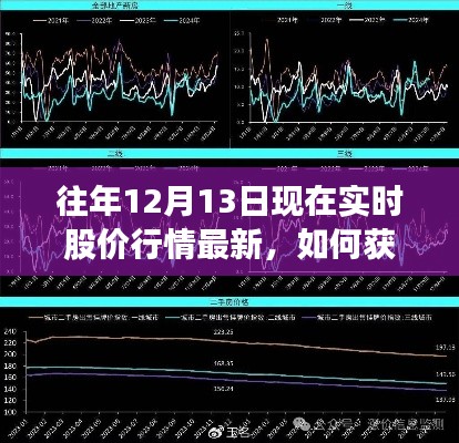 获取往年12月13日实时股价行情最新信息指南,初学者与进阶用户必备指南