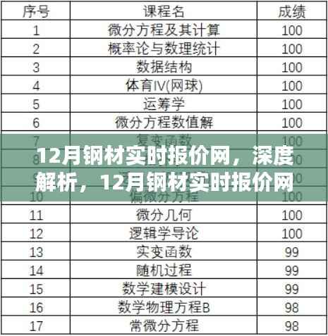 深度解析,12月钢材实时报价网全面概览