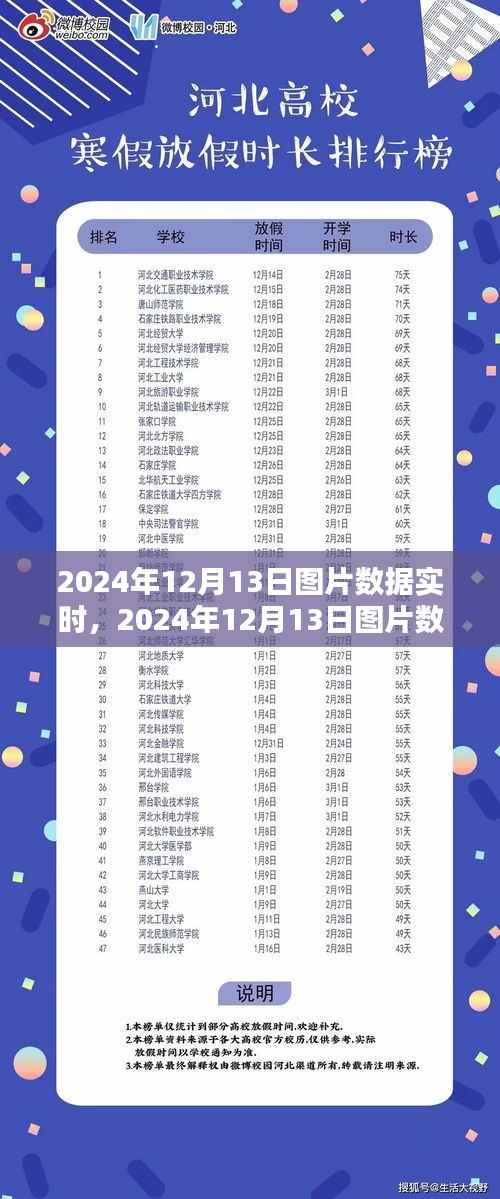 2024年12月13日图片数据实时获取与处理步骤指南,从初学者到进阶用户的全面指南