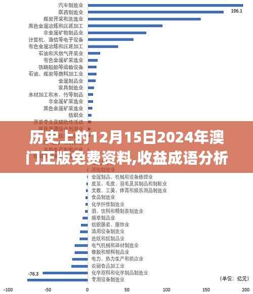 历史上的12月15日2024年澳门正版免费资料,收益成语分析落实_终极版10.515