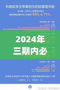 2024年三期内必开一期,实地评估数据方案_pro4.354
