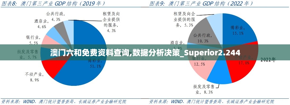 澳门六和免费资料查询,数据分析决策_Superior2.244