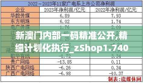 新澳门内部一码精准公开,精细计划化执行_zShop1.740