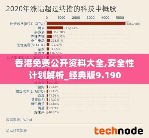 香港免费公开资料大全,安全性计划解析_经典版9.190