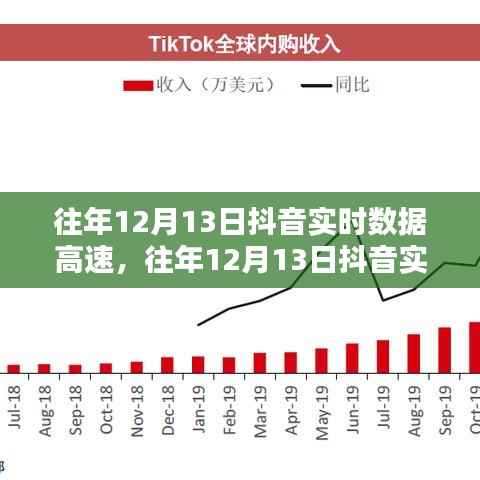 往年12月13日抖音实时数据深度解析,性能评测、用户体验、竞品对比与用户洞察