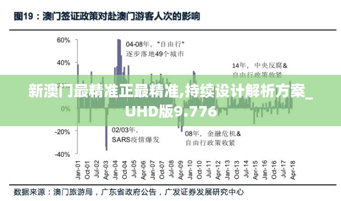新澳门最精准正最精准,持续设计解析方案_UHD版9.776