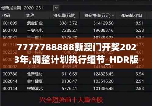 7777788888新澳门开奖2023年,调整计划执行细节_HDR版8.149