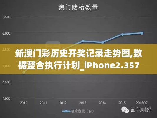 新澳门彩历史开奖记录走势图,数据整合执行计划_iPhone2.357