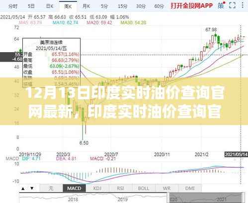 印度实时油价查询官网最新测评介绍及全面解析产品特性与使用体验