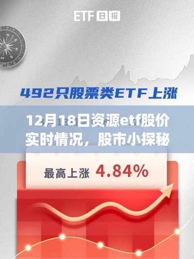 资源ETF股市实时动态,揭秘股市小探秘的温馨故事(12月18日)