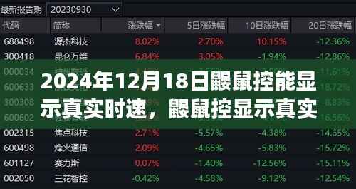 鼹鼠控显示真实时速,技术进步的双刃剑效应揭秘