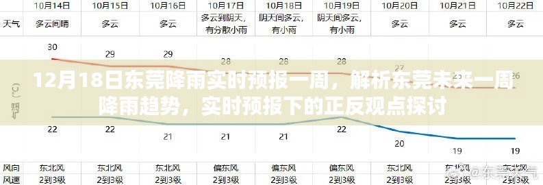 东莞未来一周降雨趋势解析与实时预报正反观点探讨(实时更新至12月18日)