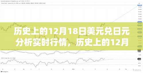 历史上的12月18日美元兑日元行情深度解析，铸就货币转换中的自信与成功之路