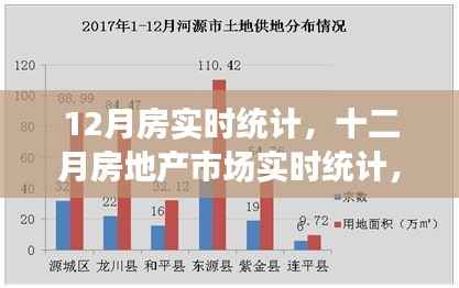 深度解析,十二月房地产市场实时统计与背景事件影响