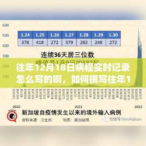 详细步骤指南,如何撰写往年12月18日的病程实时记录,记录内容与方法分享!