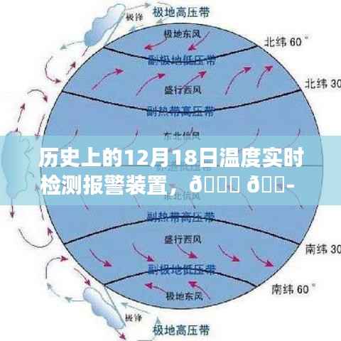 探寻历史温度密码,揭秘十二月十八日温度实时检测报警装置发展史🌟🌄