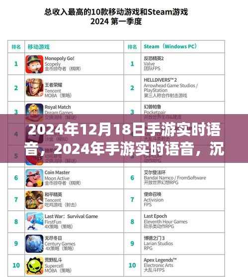 2024手游实时语音,开启沉浸式游戏体验新纪元