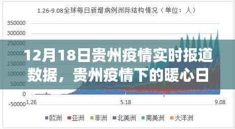 贵州疫情下的暖心日常,实时报道与家的温馨故事(12月18日)