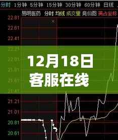 揭秘客服在线挂起实时曲线,解析要点与体验优化策略实战分享(附日期标注)