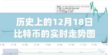 比特币闪耀历程,历史走势揭秘,拥抱未来的无限可能