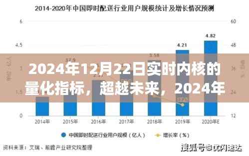 超越未来,实时内核量化指标引领学习变革之路(2024年12月22日)