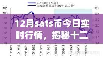 揭秘十二月Sats币行情,探寻内心平和的自然之旅与实时行情分析