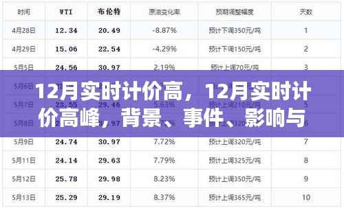 揭秘，十二月实时计价高峰背后的时代影响与事件背景分析