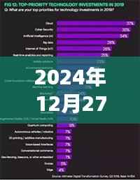 探秘小巷深处的医药新星,揭秘2024年医药热门词汇趋势分析