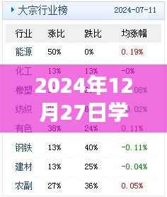 初学者与进阶用户必备,学热门网全方位学习指南(2024年12月27日版)