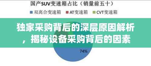 独家采购背后的深层原因解析,揭秘设备采购背后的因素