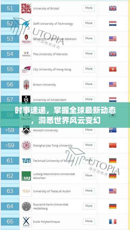 时事速递,掌握全球最新动态,洞悉世界风云变幻