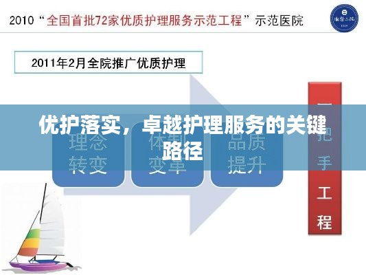 优护落实,卓越护理服务的关键路径