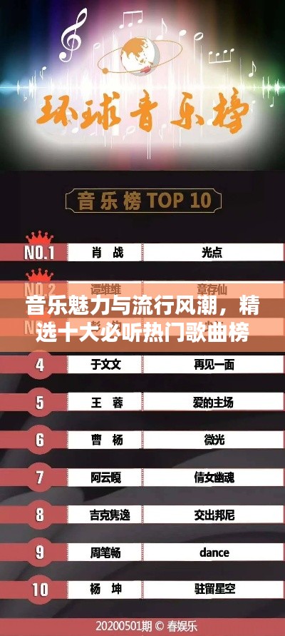 音乐魅力与流行风潮,精选十大必听热门歌曲榜单