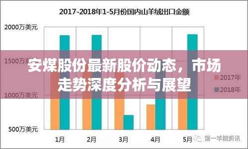 安煤股份最新股价动态，市场走势深度分析与展望