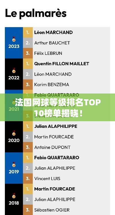法国网球等级排名TOP10榜单揭晓!