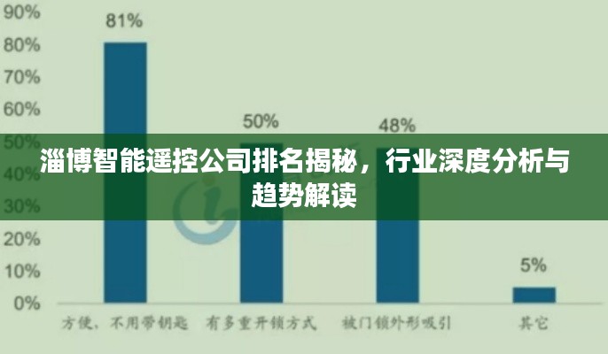 淄博智能遥控公司排名揭秘,行业深度分析与趋势解读
