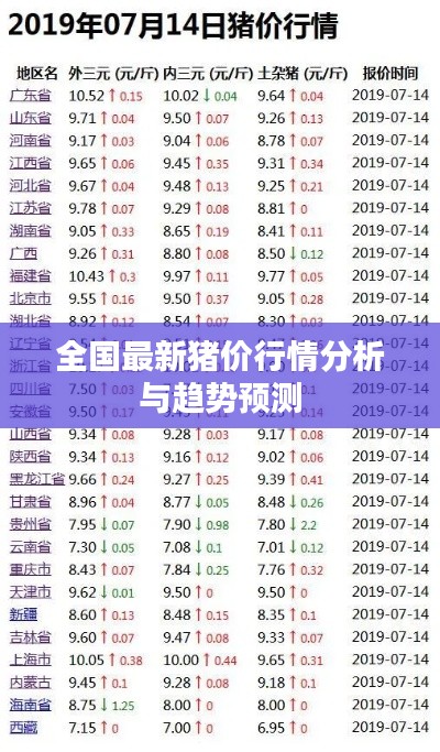 全国最新猪价行情分析与趋势预测