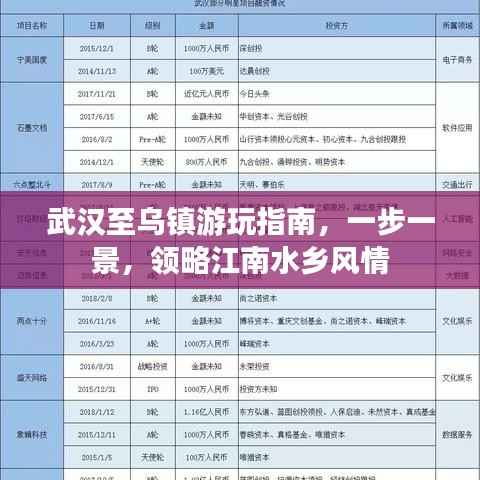 武汉至乌镇游玩指南,一步一景,领略江南水乡风情