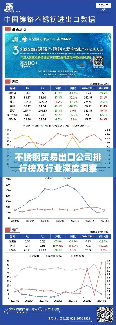 不锈钢贸易出口公司排行榜及行业深度洞察