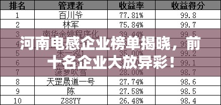 河南电感企业榜单揭晓,前十名企业大放异彩!