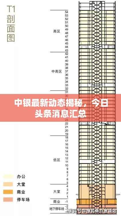 中银最新动态揭秘,今日头条消息汇总