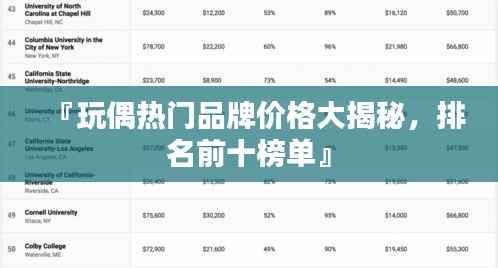 『玩偶热门品牌价格大揭秘,排名前十榜单』