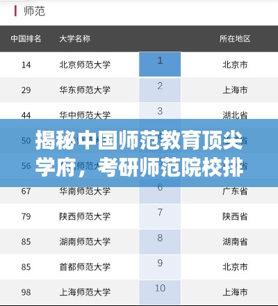 揭秘中国师范教育顶尖学府,考研师范院校排名前十解读