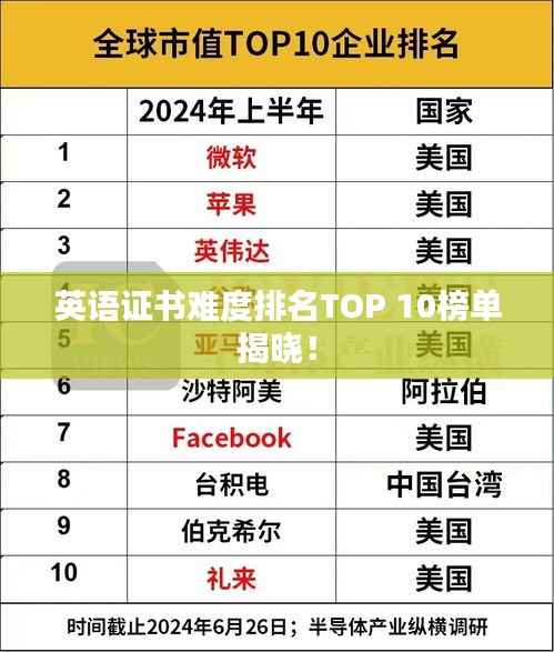 英语证书难度排名TOP 10榜单揭晓!