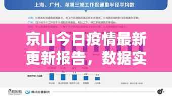 京山今日疫情最新更新报告,数据实时更新,防控不松懈