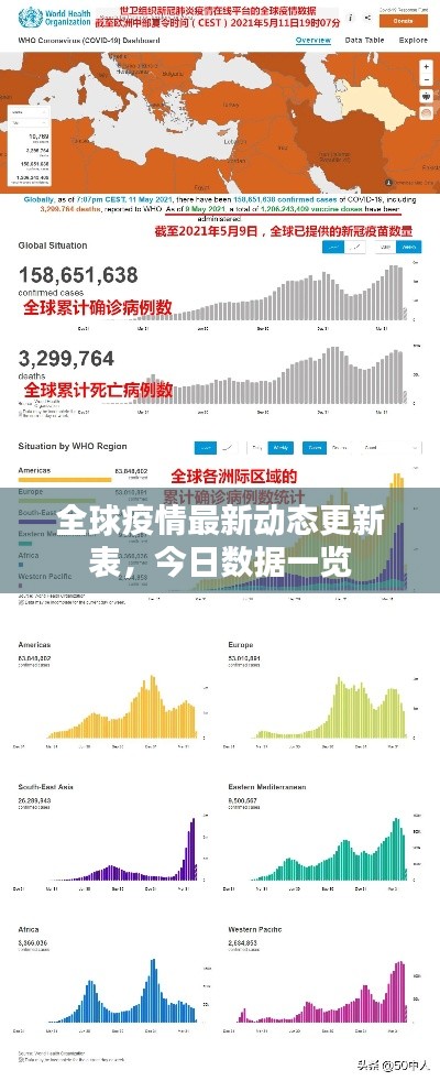 全球疫情最新动态更新表,今日数据一览