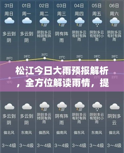 松江今日大雨预报解析,全方位解读雨情,提前做好准备